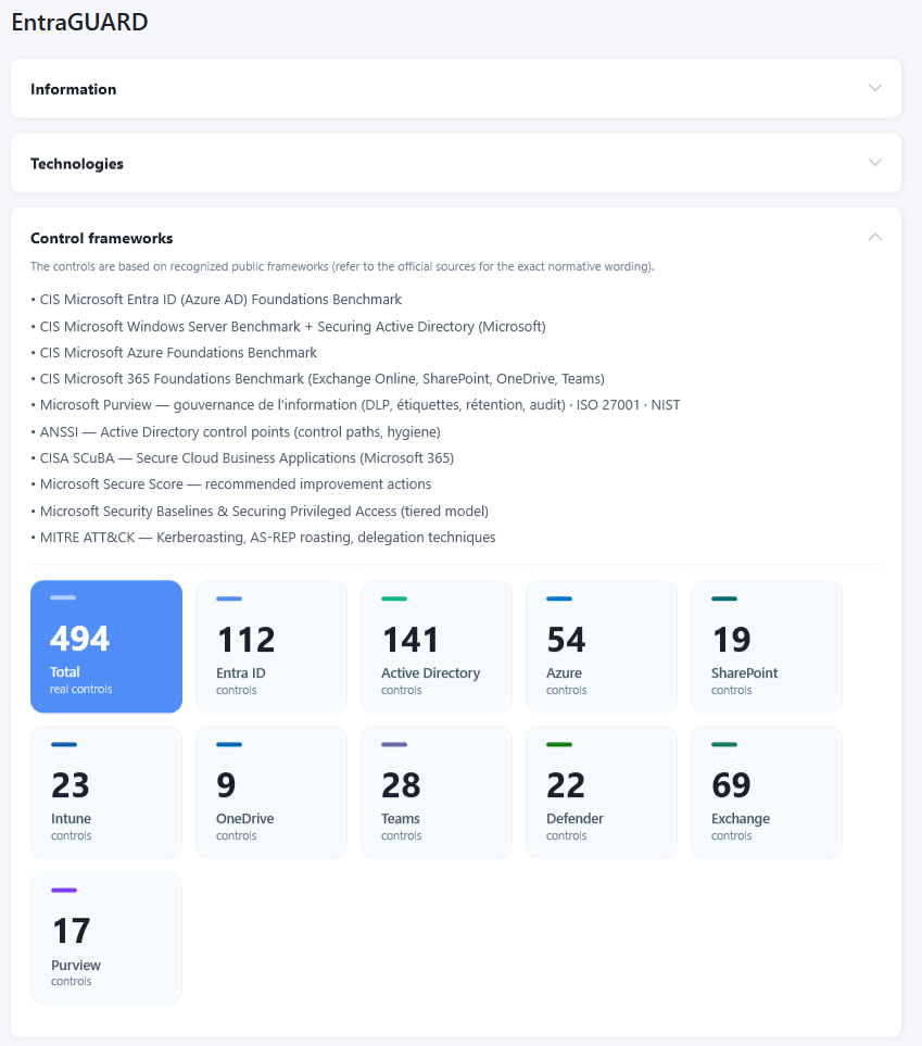 The 173-control catalog, unique IDs and framework mappings — AdGUARD