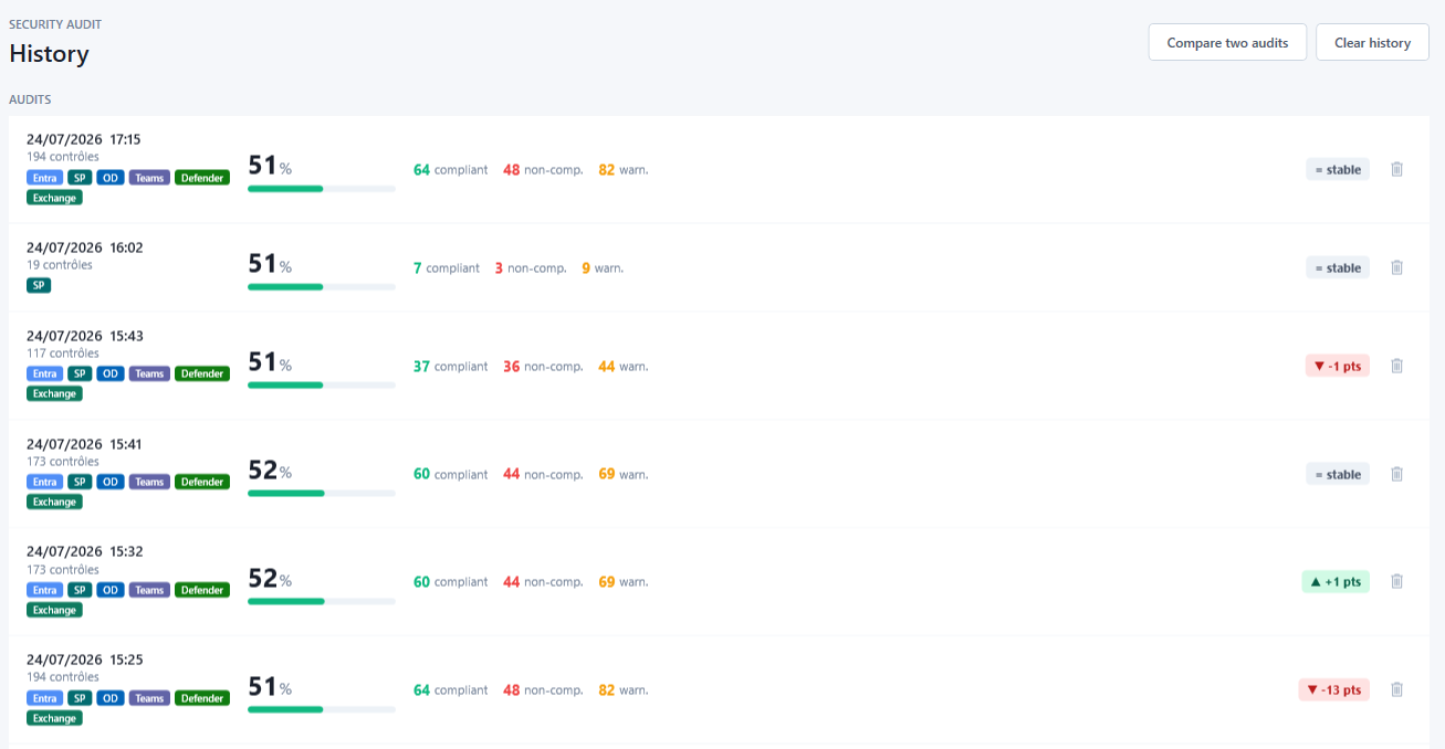 Audit history listing each run with its scope, score, counts and trend against the previous run