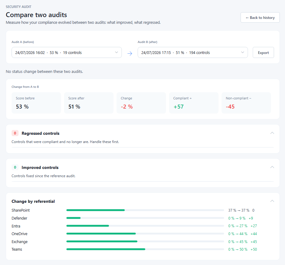 Comparison between two audits highlighting regressions and improvements