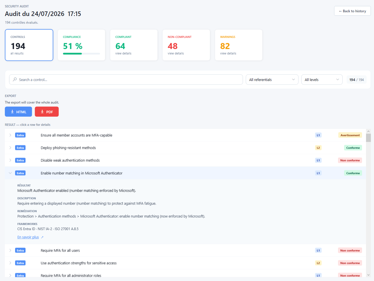 Audit detail: counters for controls, compliance, compliant, non-compliant and warnings, filters, HTML and PDF export, and an expanded control showing result, description, remediation and framework references