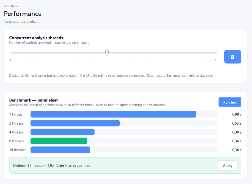Performance settings: concurrent analysis thread slider and a parallelism benchmark comparing run times at 1, 2, 4, 8 and 16 threads